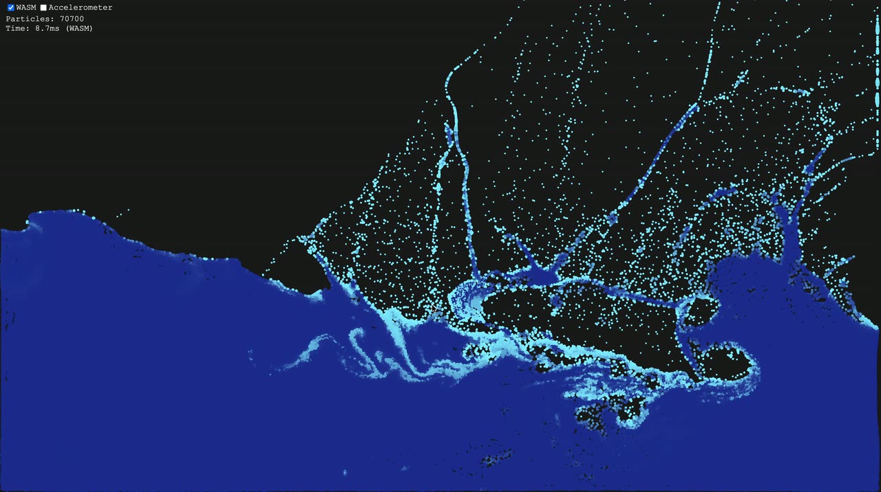 Blue water particles sloshing across a dark scene and breaking into foamy streams.
